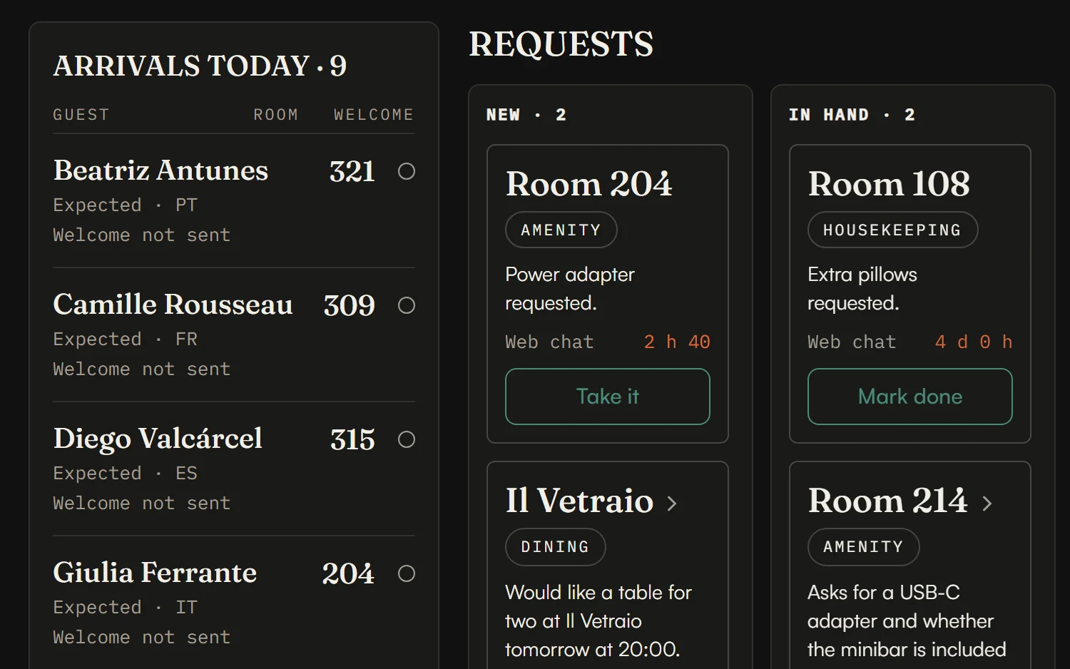 The front desk’s board: arrivals today beside the New and In hand lanes of requests.